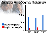 [ Customer Satisfaction Index ]