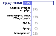 [ THINK Project Status ]
